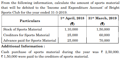 From the following information, calculate the amount of sports material 